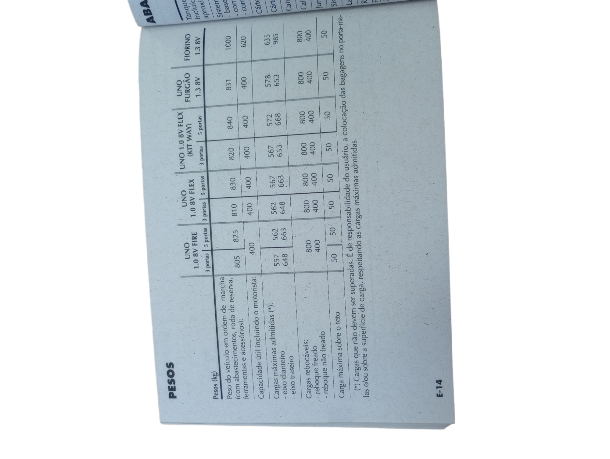 Manual Do Proprietário Fiat Uno 1.0 Fiorino 1.3 Flex 2007 4