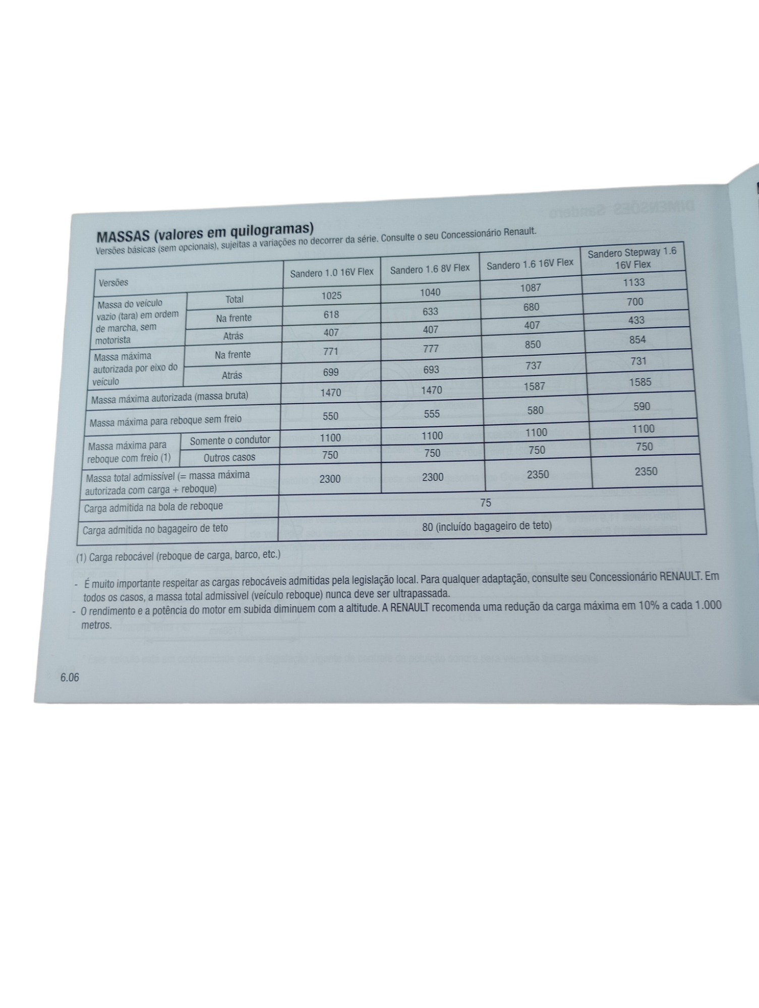 Manual Do Proprietário Sandero Stepway 1.4 1.6 Flex 2009 5