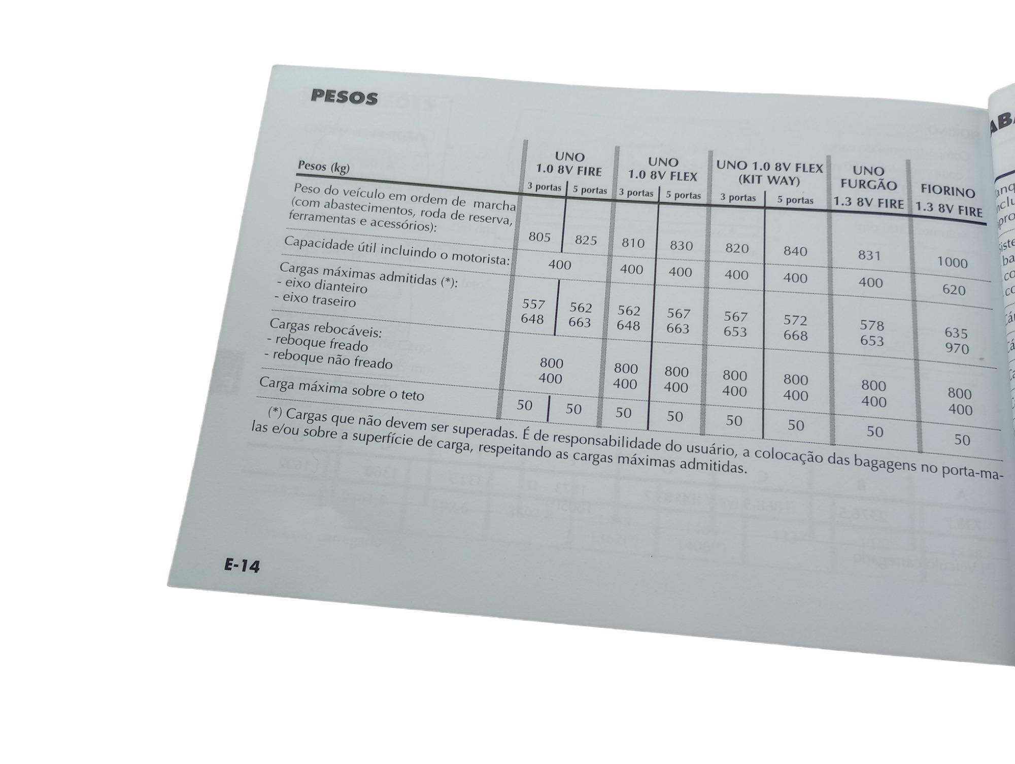 Manual Do Proprietário Fiat Uno Fiorino 1.0 1.3 2006 4