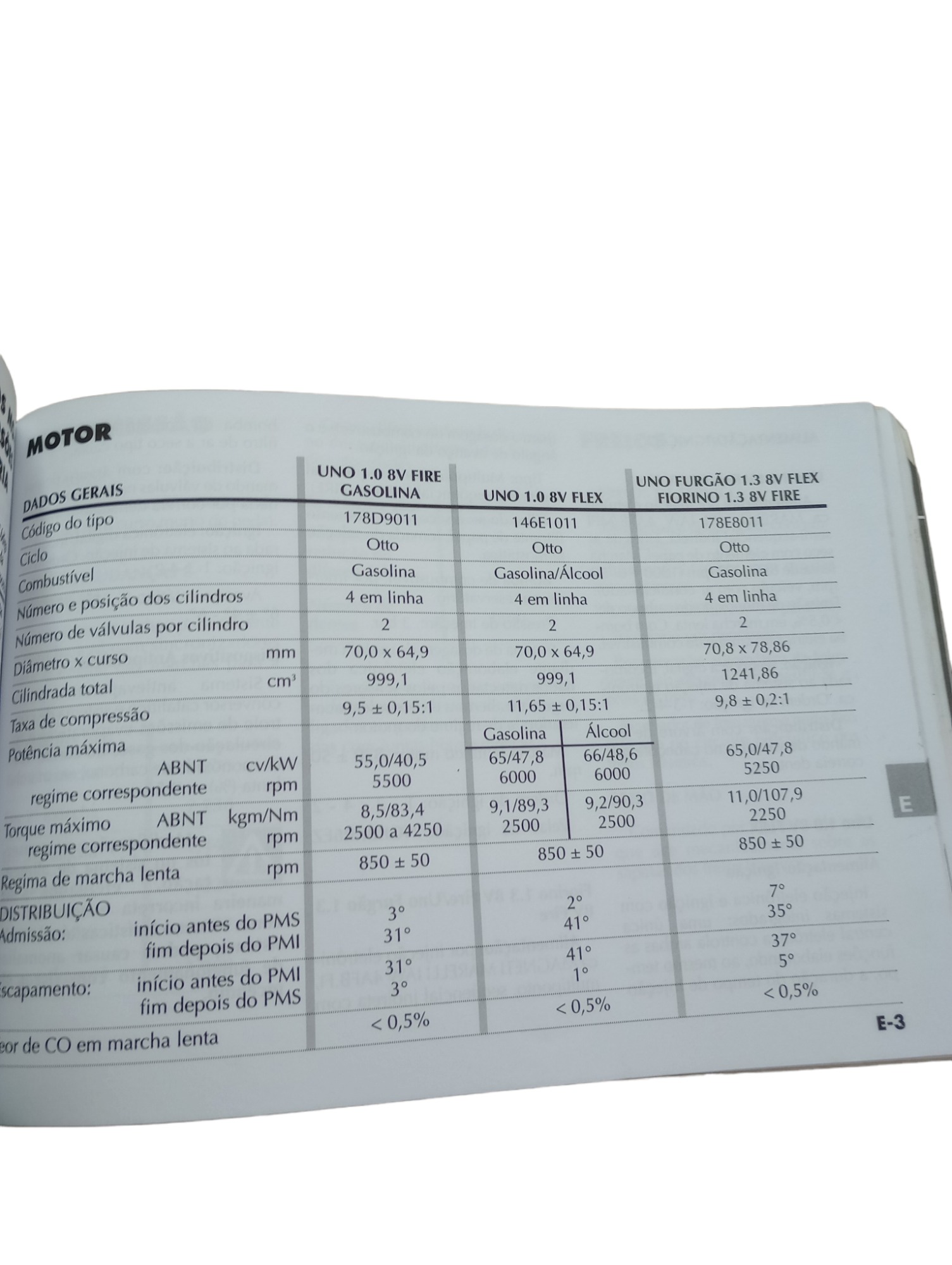Manual Do Proprietário Fiat Uno 1.0 Fiorino 1.3 2006 2