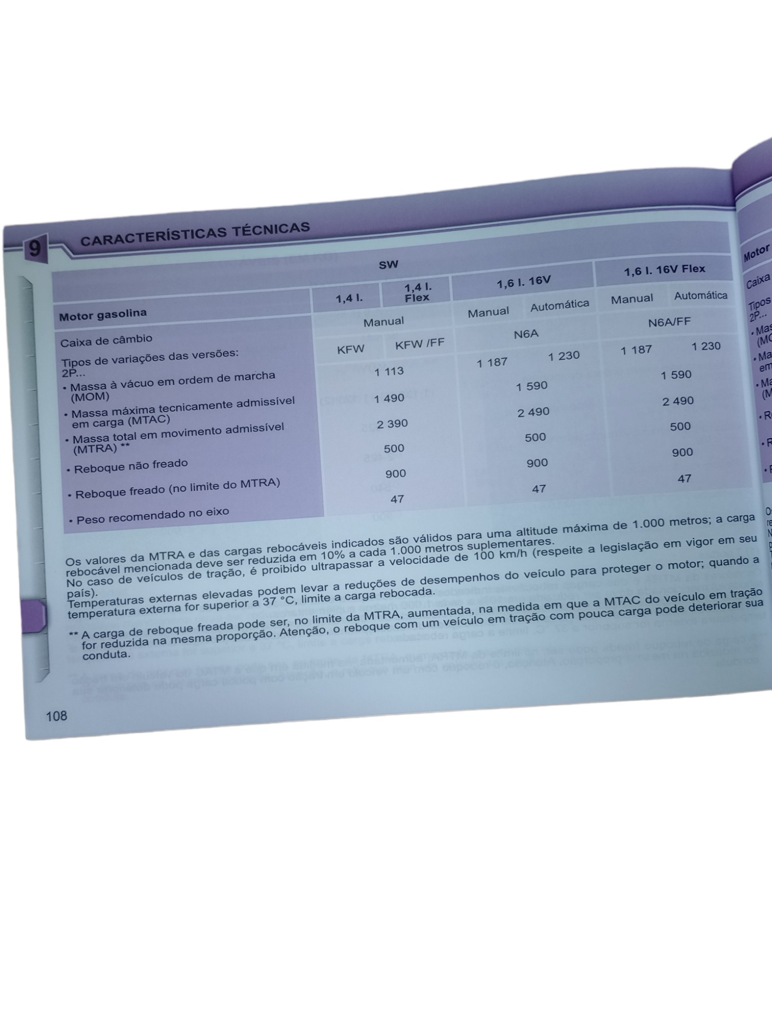 Manual Do Proprietário Peugeot 207 2008 7